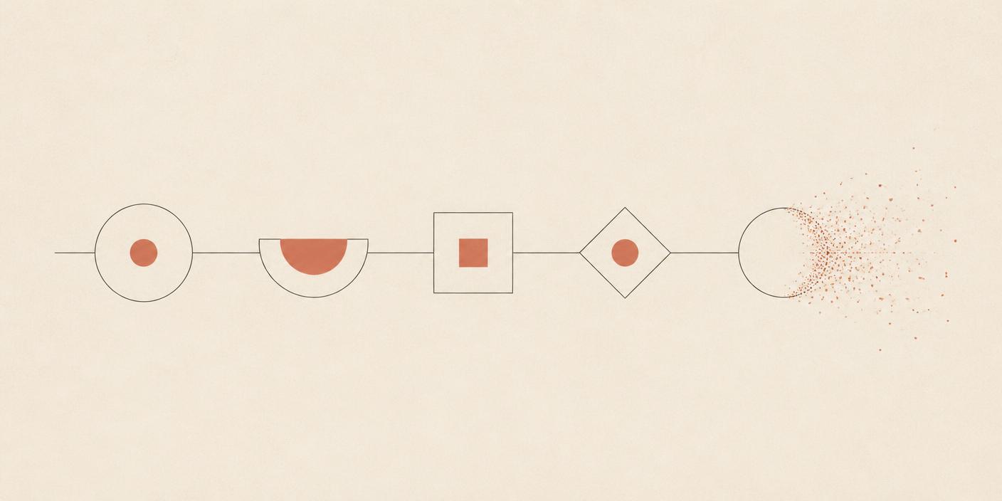 Five stages: authentication, ephemeral exchange, construction, transmission, destruction